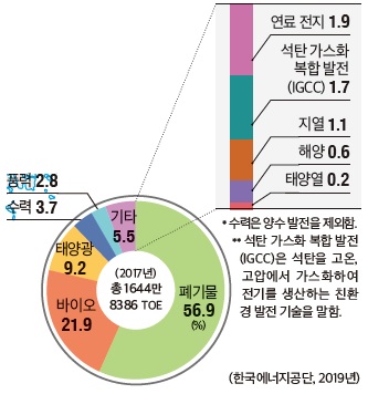 (주)미래엔 사회과 부도 60쪽 수정내용 이미지