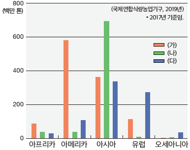 (주)미래엔 사회과 부도 61쪽 수정내용 이미지