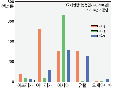 (주)미래엔 사회과 부도 61쪽 현행내용 이미지