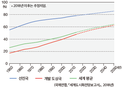 (주)미래엔 사회과 부도 67쪽 수정내용 이미지