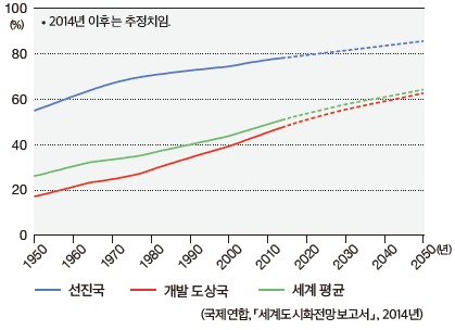 (주)미래엔 사회과 부도 67쪽 현행내용 이미지
