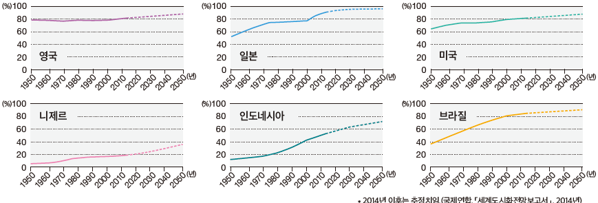 (주)미래엔 사회과 부도 67쪽 현행내용 이미지