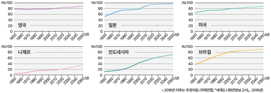 (주)미래엔 사회과 부도 67쪽 수정내용 이미지