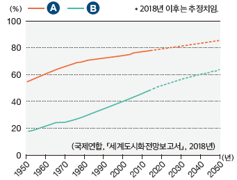 (주)미래엔 사회과 부도 69쪽 수정내용 이미지