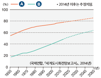 (주)미래엔 사회과 부도 69쪽 현행내용 이미지