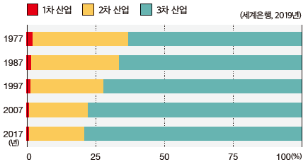 (주)미래엔 사회과 부도 72쪽 수정내용 이미지