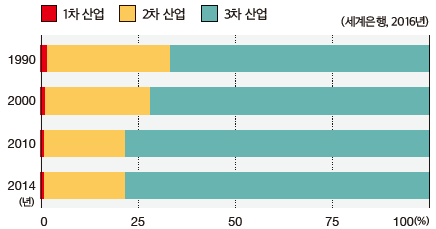 (주)미래엔 사회과 부도 72쪽 현행내용 이미지