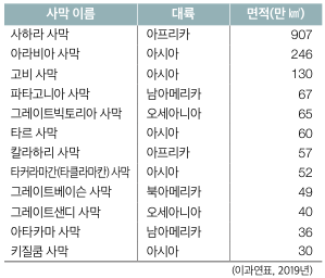 (주)미래엔 지리 부도 123쪽 수정내용 이미지