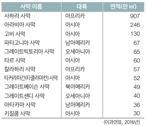 (주)미래엔 지리 부도 123쪽 현행내용 이미지