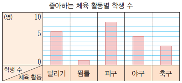 (주)비상교육 수학익힘(3~4학년군)4-1 67쪽 현행내용 이미지