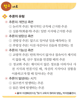 (주)미래엔 국어(5~6학년군)6-1(전자저작물 CD 포함) 285쪽 현행내용 이미지