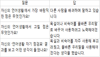 (주)미래엔 국어(5~6학년군)6-1(전자저작물 CD 포함) 302쪽 수정내용 이미지