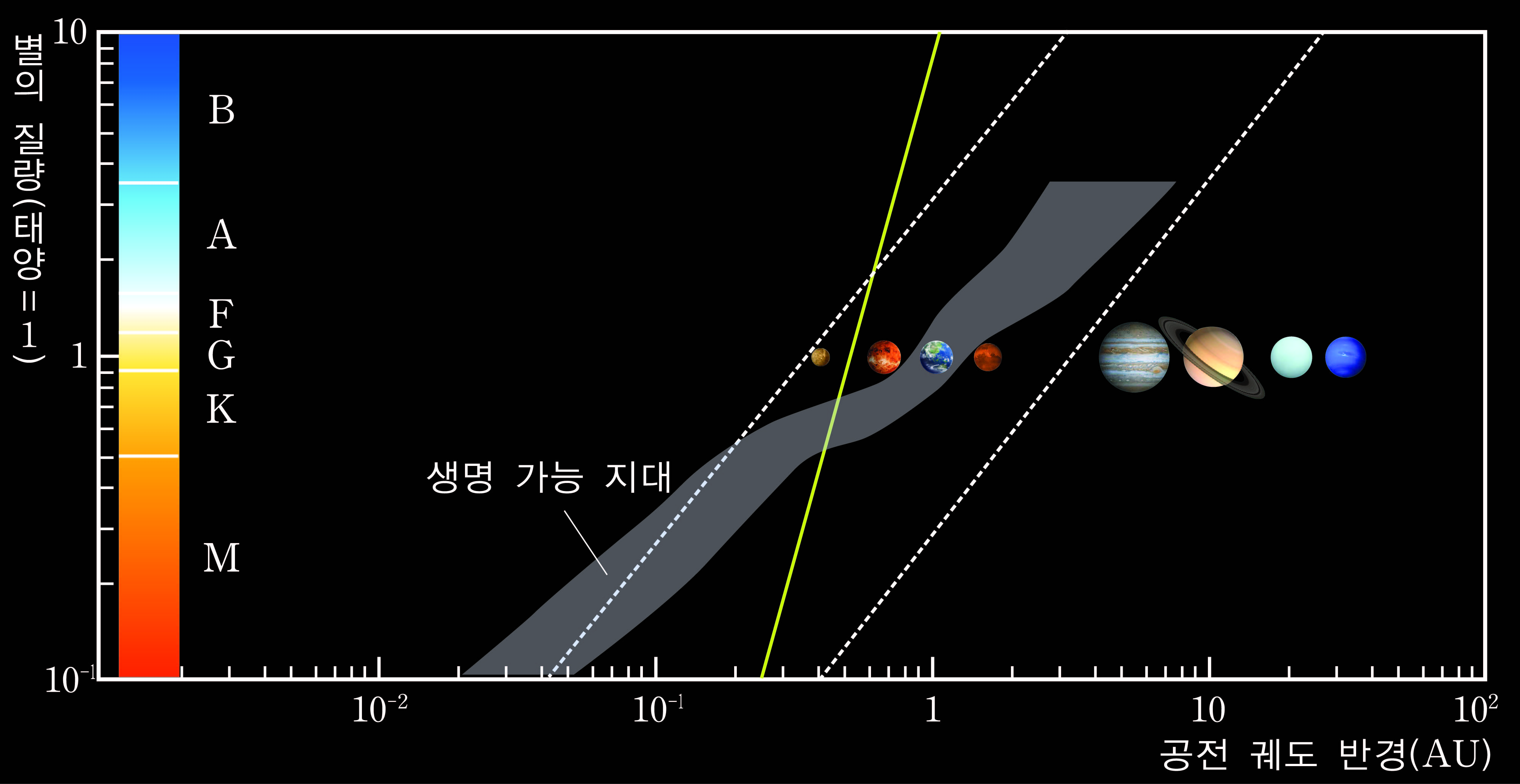 (주)금성출판사 지구과학Ⅰ 170쪽 현행내용 이미지