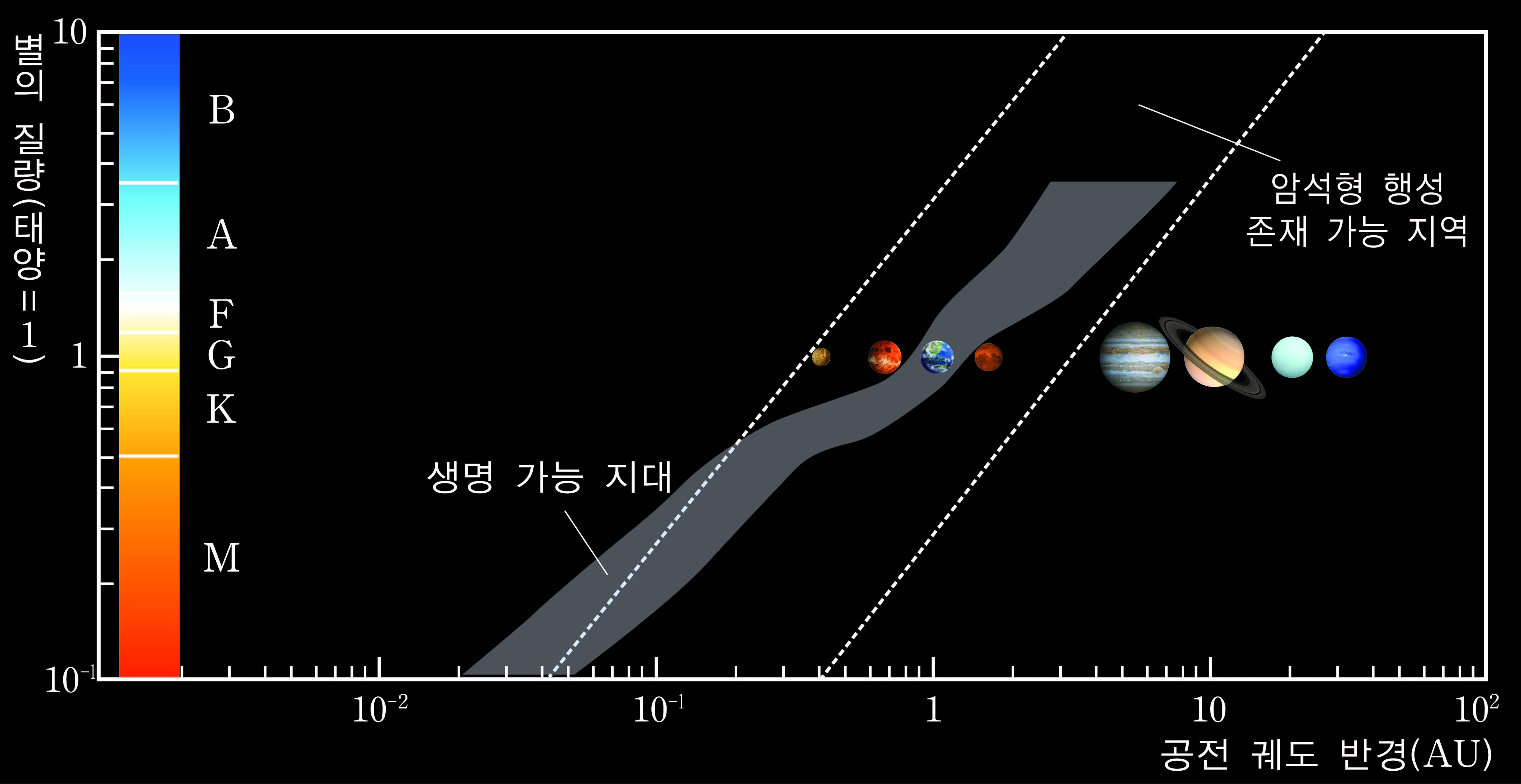 (주)금성출판사 지구과학Ⅰ 170쪽 수정내용 이미지