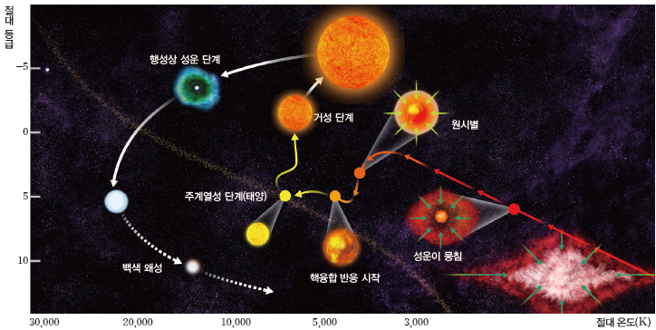 (주)금성출판사 지구과학Ⅰ 153쪽 수정내용 이미지