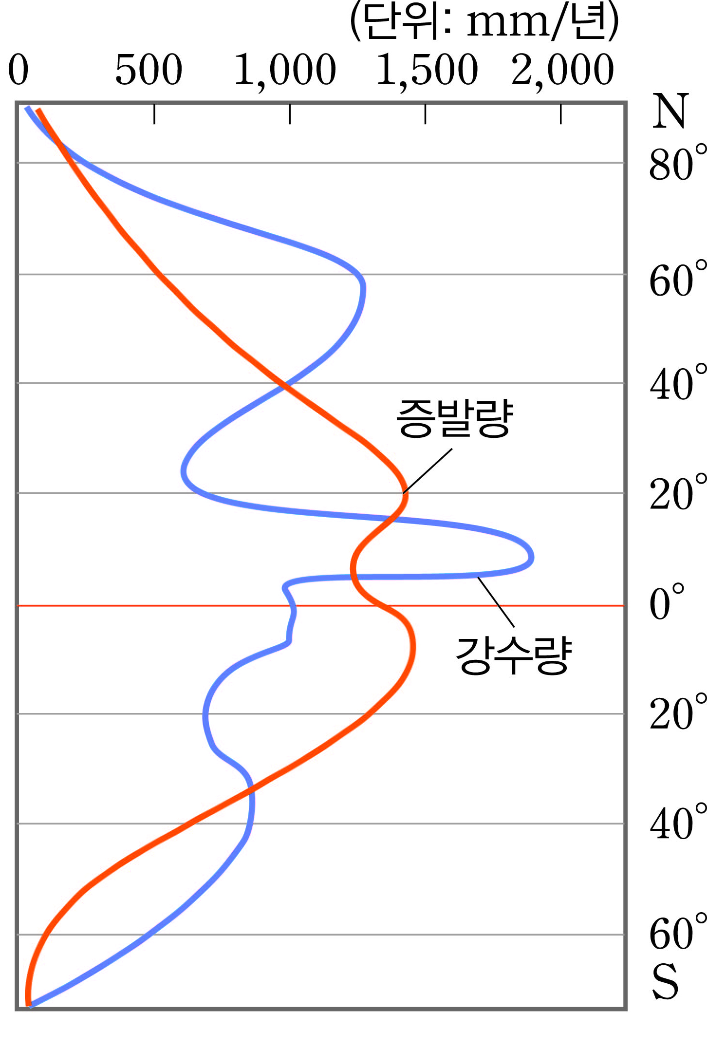 (주)금성출판사 지구과학Ⅰ 100쪽 수정내용 이미지