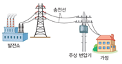 (주)비상교육 통합과학 310쪽 수정내용 이미지