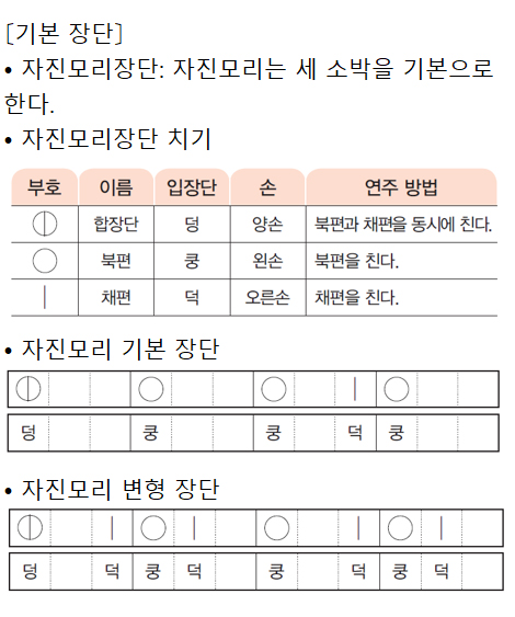 동아출판(주) 바른 생활, 슬기로운 생활, 즐거운 생활(1~2학년군)2-1(전자저작물 CD 포함) 393쪽 현행내용 이미지