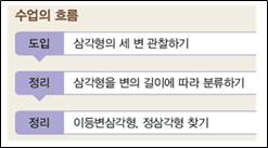 (주)비상교육 수학(3~4학년군)4-2(전자저작물 CD 포함) 160쪽 현행내용 이미지