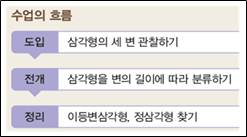 (주)비상교육 수학(3~4학년군)4-2(전자저작물 CD 포함) 160쪽 수정내용 이미지