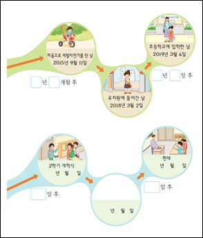 (주)비상교육 수학(1~2학년군)2-2 101쪽 수정내용 이미지
