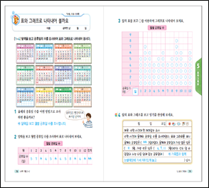 (주)비상교육 수학익힘(1~2학년군)2-2 113쪽 현행내용 이미지