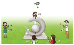 (주)비상교육 수학(5~6학년군)6-2(전자저작물 CD 포함) 207쪽 수정내용 이미지