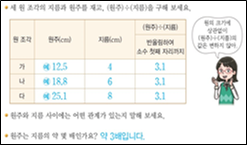 (주)비상교육 수학(5~6학년군)6-2(전자저작물 CD 포함) 274쪽 현행내용 이미지