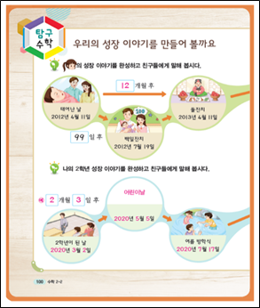 (주)비상교육 수학(1~2학년군)2-2(전자저작물 CD 포함) 246쪽 수정내용 이미지