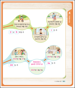 (주)비상교육 수학(1~2학년군)2-2(전자저작물 CD 포함) 247쪽 현행내용 이미지