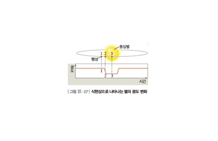 (주)비상교육 지구과학Ⅰ 167쪽 현행내용 이미지