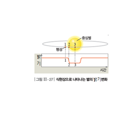 (주)비상교육 지구과학Ⅰ 167쪽 수정내용 이미지