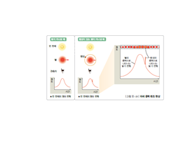 (주)비상교육 지구과학Ⅰ 168쪽 현행내용 이미지