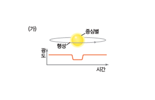 (주)비상교육 지구과학Ⅰ 179쪽 현행내용 이미지