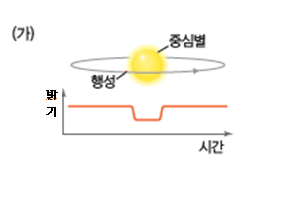 (주)비상교육 지구과학Ⅰ 179쪽 수정내용 이미지