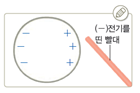 (주)비상교육 과학2(전자저작물 CD 포함) 140쪽 현행내용 이미지