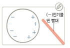 (주)비상교육 과학2(전자저작물 CD 포함) 140쪽 수정내용 이미지