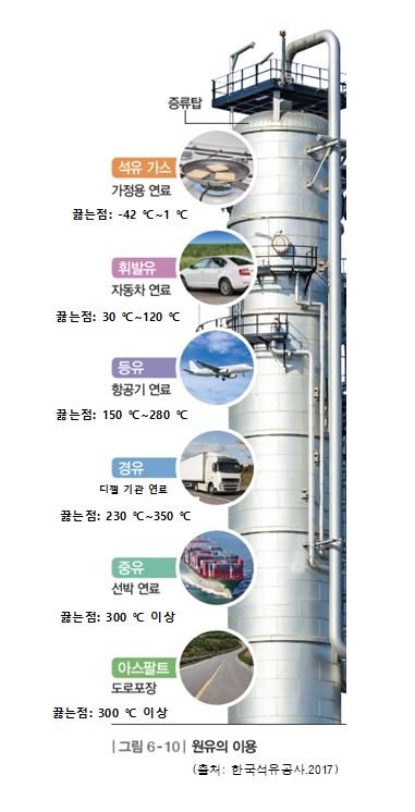 (주)비상교육 과학2 219쪽 수정내용 이미지