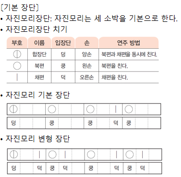 동아출판(주) 바른 생활, 슬기로운 생활, 즐거운 생활(1~2학년군)2-2(전자저작물 CD 포함) 415쪽 현행내용 이미지