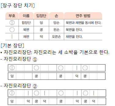 동아출판(주) 바른 생활, 슬기로운 생활, 즐거운 생활(1~2학년군)2-2(전자저작물 CD 포함) 415쪽 수정내용 이미지