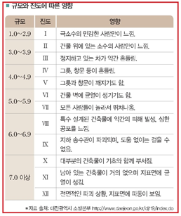 (주)천재교과서 과학(3~4학년군)4-2(전자저작물 CD 포함) 225쪽 현행내용 이미지