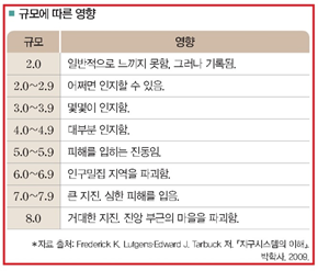 (주)천재교과서 과학(3~4학년군)4-2(전자저작물 CD 포함) 225쪽 수정내용 이미지