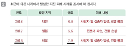 (주)천재교과서 과학(3~4학년군)4-2(전자저작물 CD 포함) 228쪽 현행내용 이미지