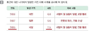 (주)천재교과서 과학(3~4학년군)4-2(전자저작물 CD 포함) 228쪽 수정내용 이미지