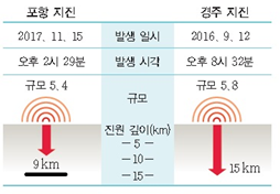 (주)천재교과서 과학(3~4학년군)4-2(전자저작물 CD 포함) 229쪽 현행내용 이미지