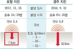 (주)천재교과서 과학(3~4학년군)4-2(전자저작물 CD 포함) 229쪽 수정내용 이미지