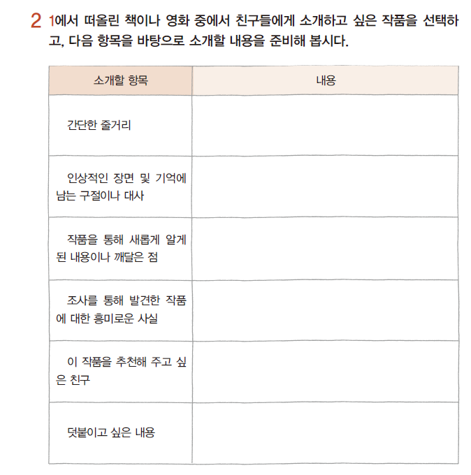 (주)금성출판사 국어2-2 83쪽 현행내용 이미지