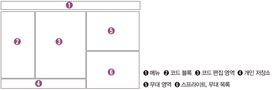 스크래치 3.0 화면구성
