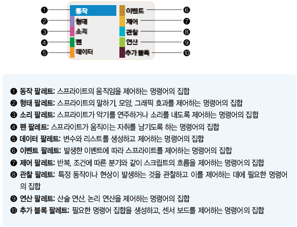 스크래치2.0 팔레트