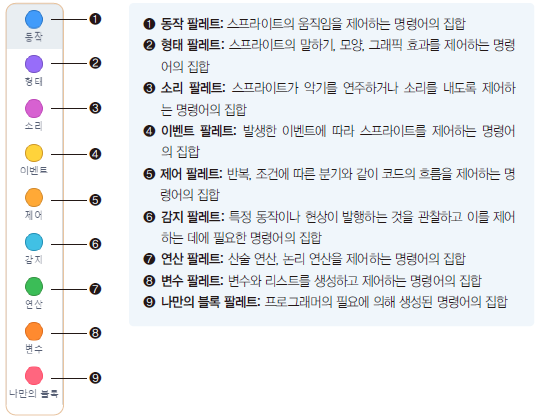 스크래치3.0 팔레트